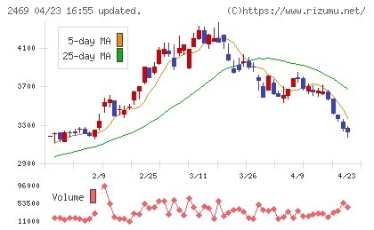 ヒビノチャート