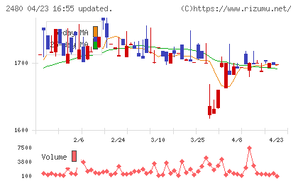 システム・ロケーションチャート