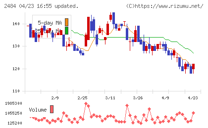 出前館チャート
