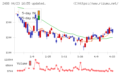 ＪＴＰチャート