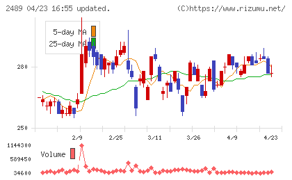 アドウェイズチャート