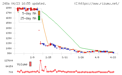 キッズスターチャート