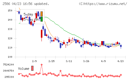 フルッタフルッタチャート