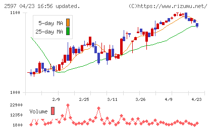 ユニカフェチャート