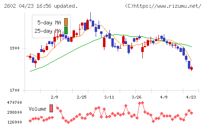 日清オイリオグループチャート