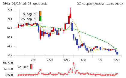 Ｓｃｈｏｏチャート