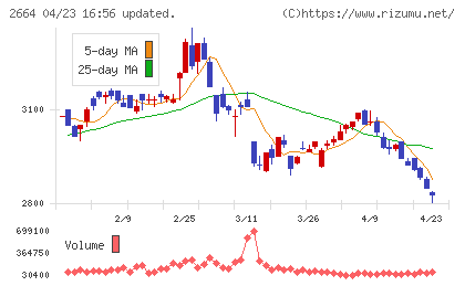 カワチ薬品チャート