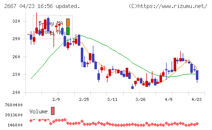 イメージ　ワンチャート