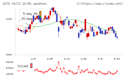 高千穂交易チャート