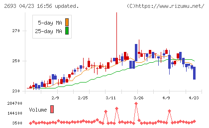 ＹＫＴチャート