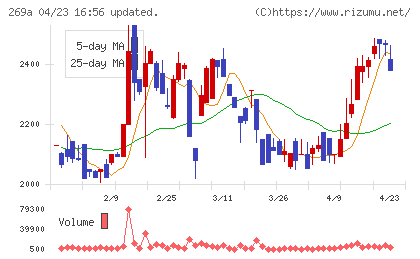 Ｓａｐｅｅｔチャート