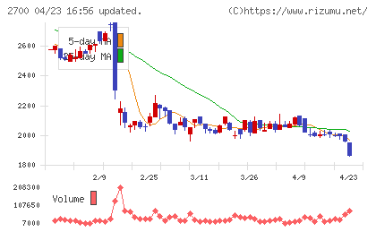 木徳神糧チャート