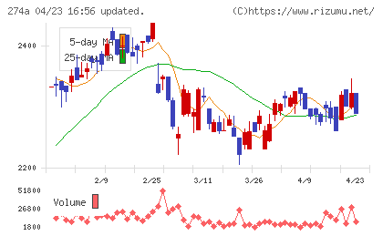 ガーデンチャート