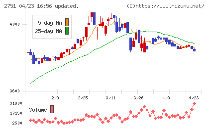 テンポスバスターズチャート