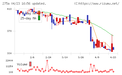 ハンワホームズチャート