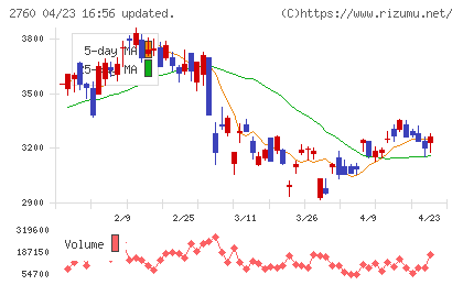 東京エレクトロン　デバイスチャート