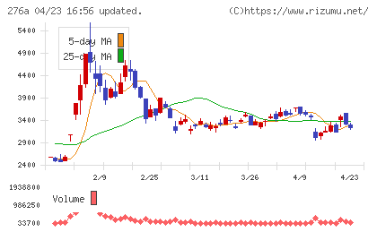 ククレブ・アドバイザーズチャート