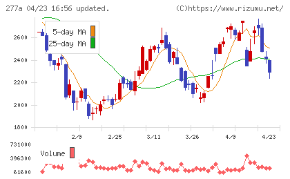 グロービングチャート