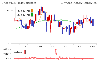 アップルインターナショナルチャート