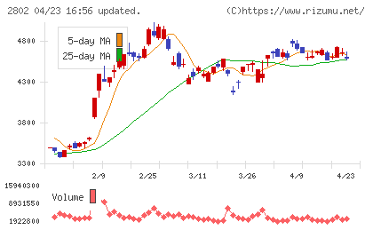 味の素チャート