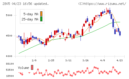 ヱスビー食品チャート