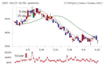 やまみチャート