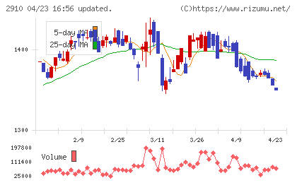 ロック・フィールドチャート
