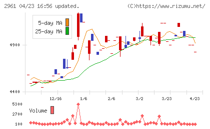 日本調理機チャート