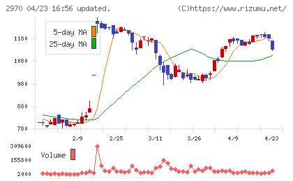 ＧＬＣ　ＧＲＯＵＰチャート