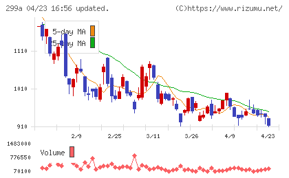 クラシルチャート