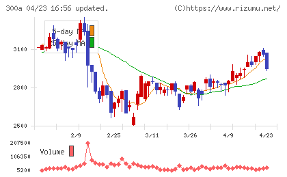 ＭＩＣチャート