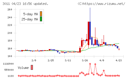 バナーズチャート