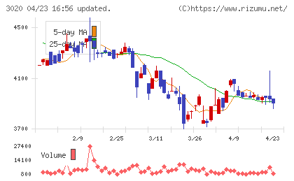 アプライドチャート