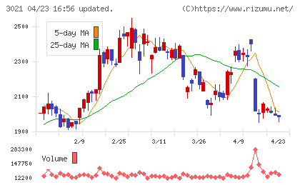 パシフィックネットチャート