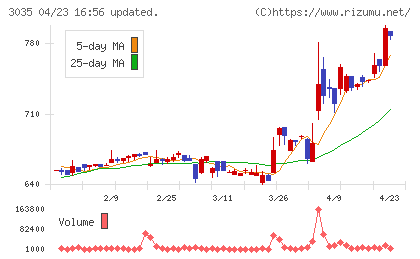 ケイティケイチャート
