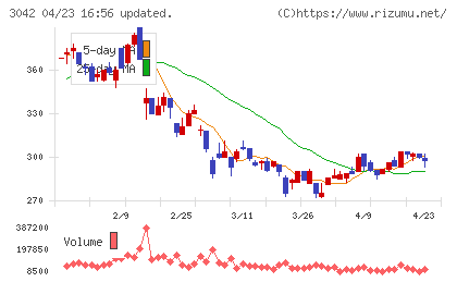 セキュアヴェイルチャート