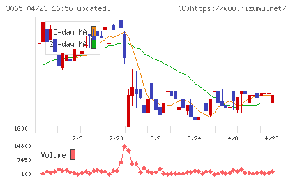 ライフフーズチャート