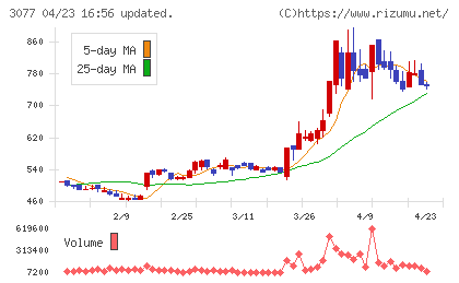 ホリイフードサービスチャート