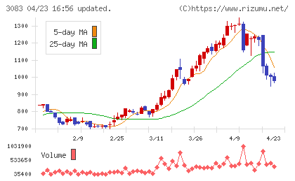 スターシーズチャート