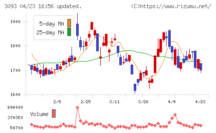 トレジャー・ファクトリーチャート