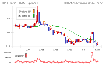 オーミケンシチャート