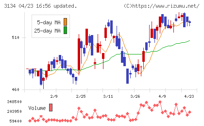 Ｈａｍｅｅチャート