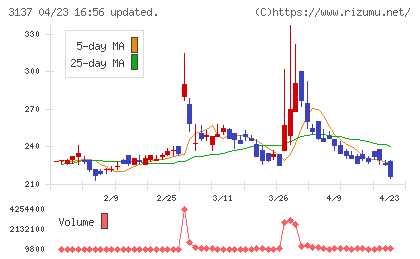 ファンデリーチャート