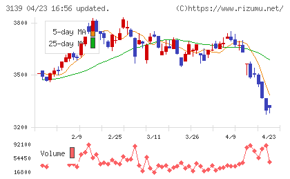 ラクト・ジャパンチャート