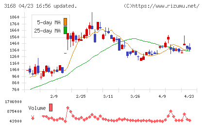 ＭＥＲＦチャート