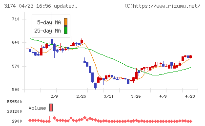 ハピネス・アンド・ディチャート