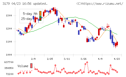 シュッピンチャート