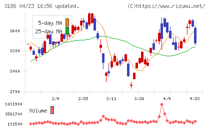 ネクステージチャート