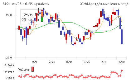 ジョイフル本田チャート