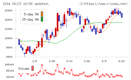 技術承継機構チャート